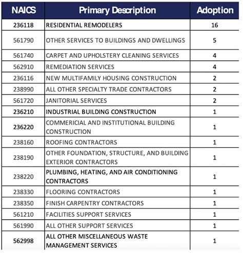 naics code for metal fabricator|metal stamping naics code.